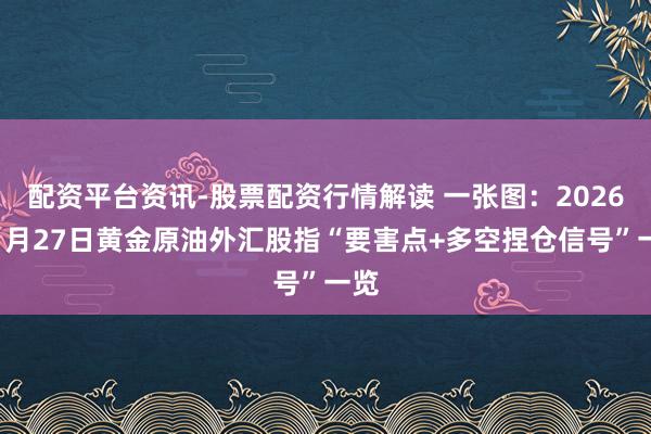 配资平台资讯-股票配资行情解读 一张图：2026年1月27日黄金原油外汇股指“要害点+多空捏仓信号”一览